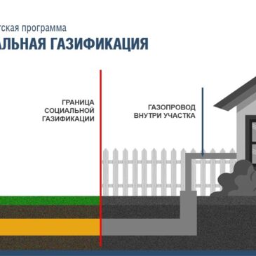 «Единая Россия»: За два года действия программы социальной догазификации заключены 915 тысяч договоров на подключение