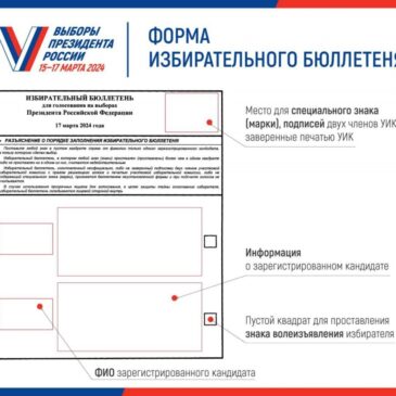 Избирательный бюллетень на выборах Президента